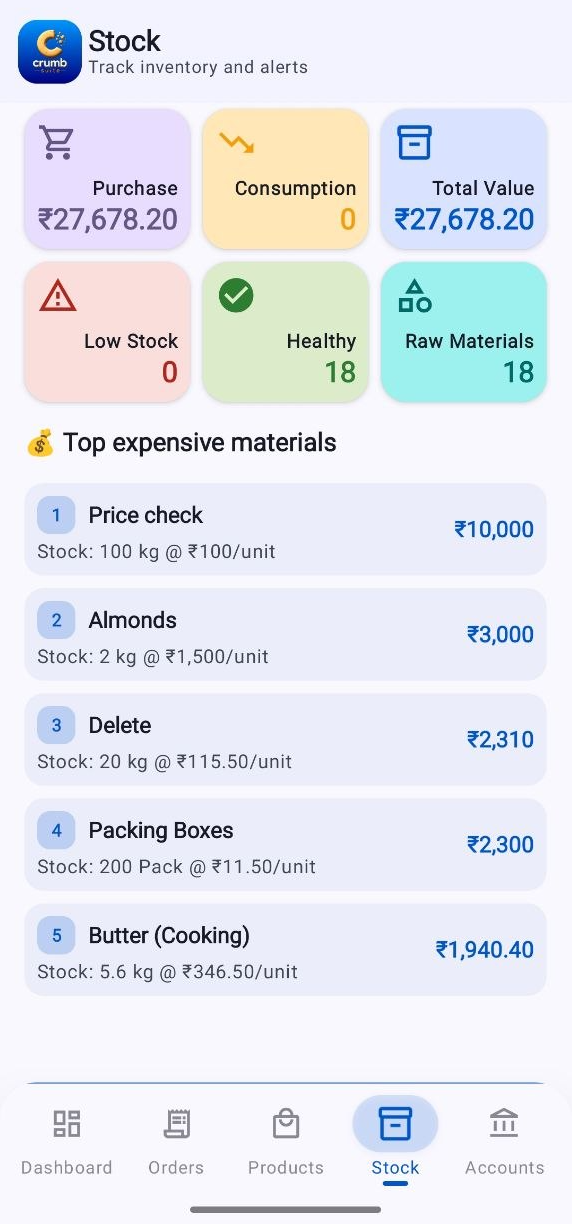 Raw material stock screen